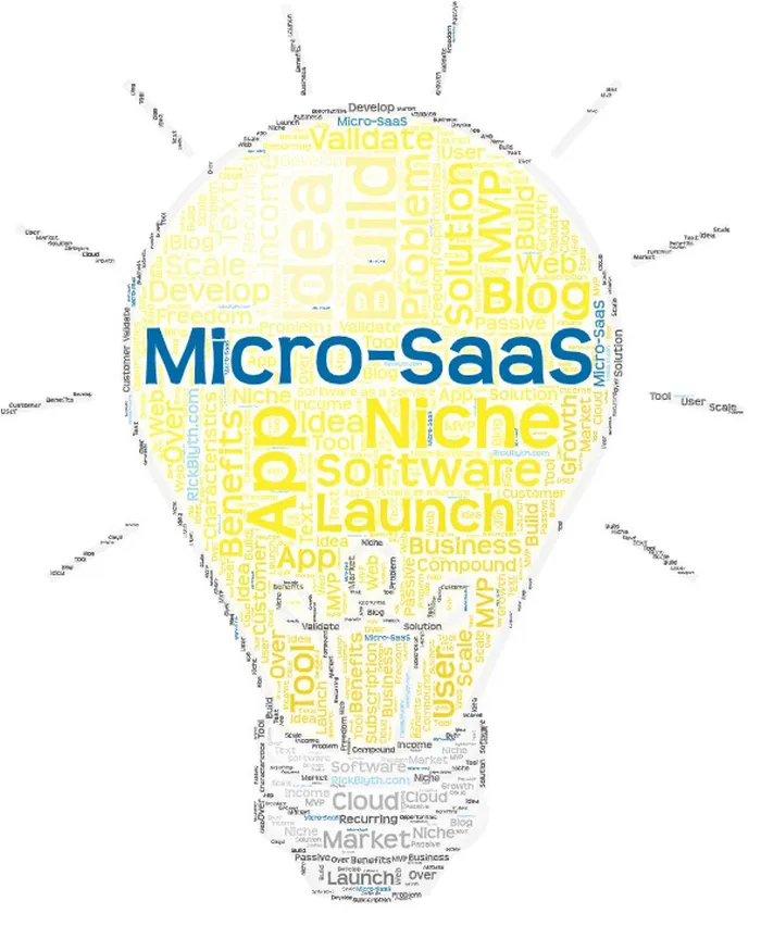 Micro SaaS Ideas Light Bulb